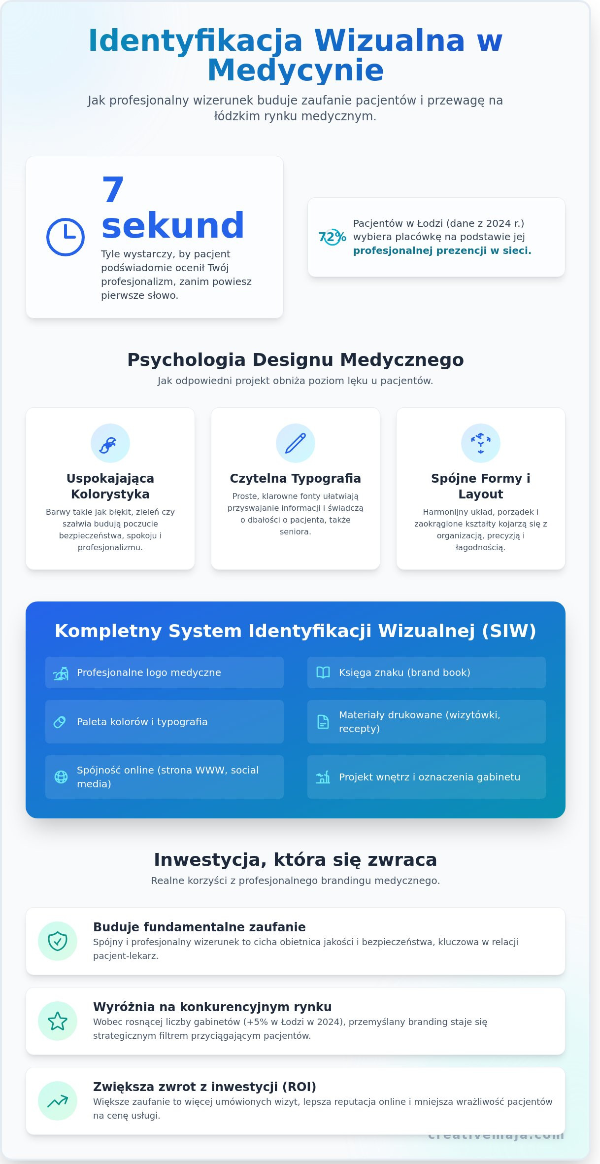 Identyfikacja wizualna dla lekarzy w Łodzi: Jak budować zaufanie designem w 2026 roku?