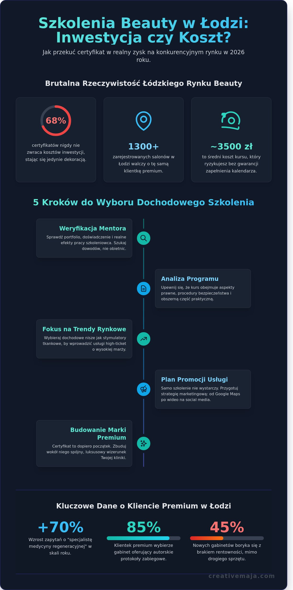 Szkolenie beauty w Łodzi: Jak wybrać kurs, który realnie rozwinie Twój biznes? (2026)